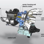 Exhaust Gas Turbocharger with Integrated…