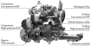 Euro 6 Two-Stage Turbocharged Diesel Engines