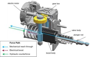 Regenerative Braking System Electromechanical Brake Booster (eBKV)