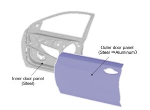Honda Accord 2013 U.S Version Structure of Door Panels