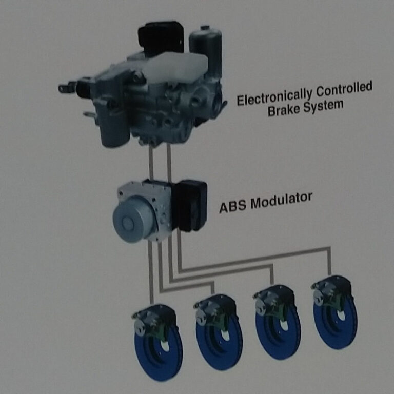 Cooperative Regenerative Braking System EHFCV
