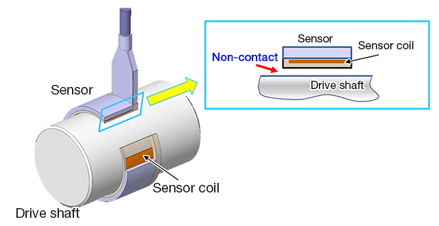 Newly Developed Non Contact Torque Sensor