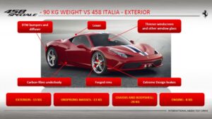 Ferrari 458 Speciale International Media Test Drive