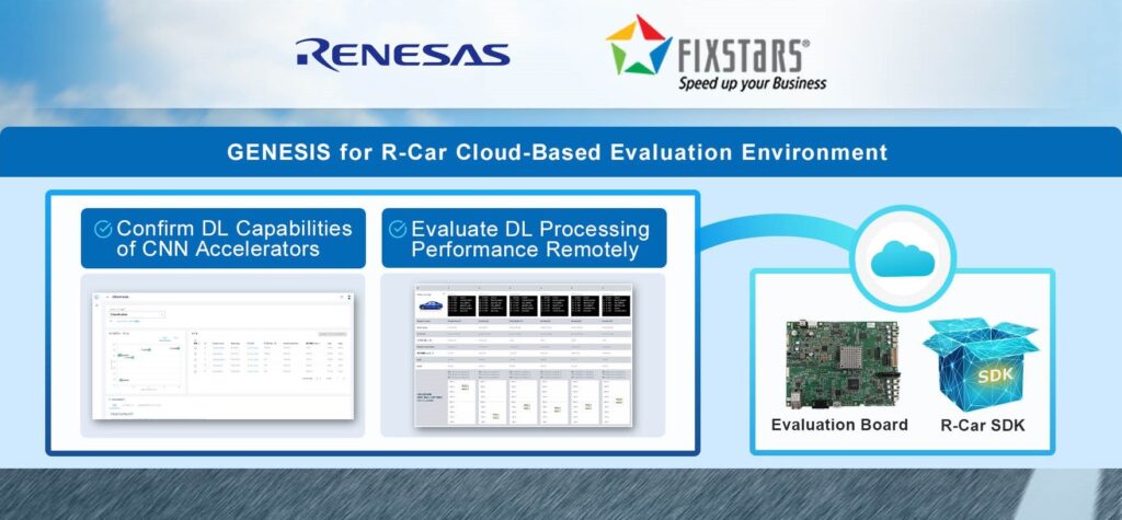 Cloud Based Environment for Automotive R Car SoCs