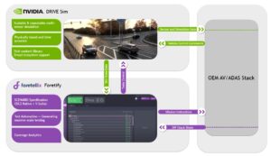 Foretellix and NVIDIA Joint Solution for ADAS…