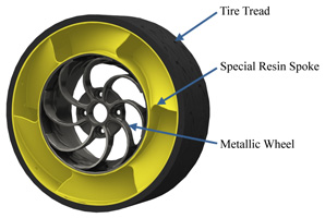 Airless Tires