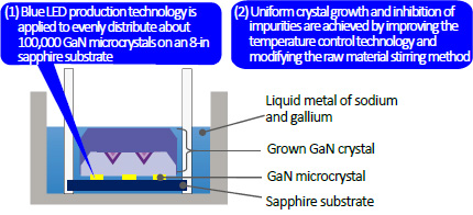 Key points in fabricating large diameter GaN substrates