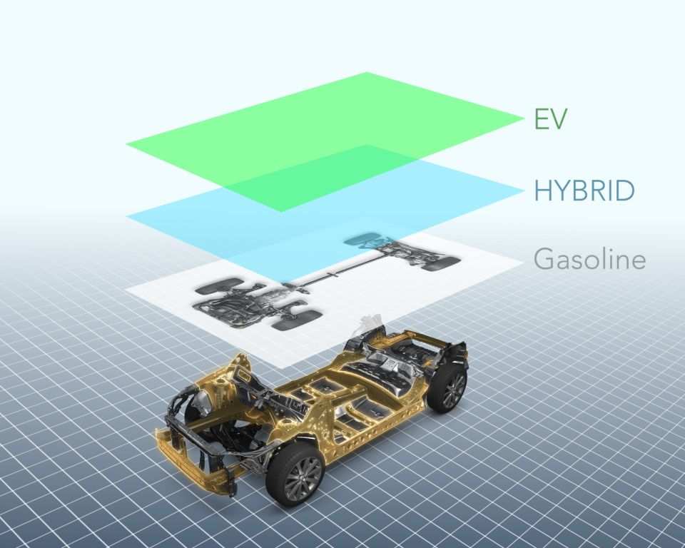 EHFCV