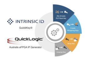 QuickLogic and Intrinsic ID Partnership Provides eFPGA Security…