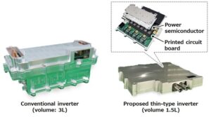 Hitachi and Hitachi Astemo Developed Thin-type Inverter…