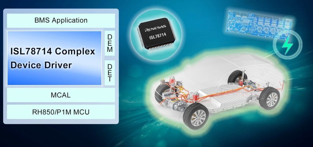 Renesas Complex Device Driver Software EV BMS