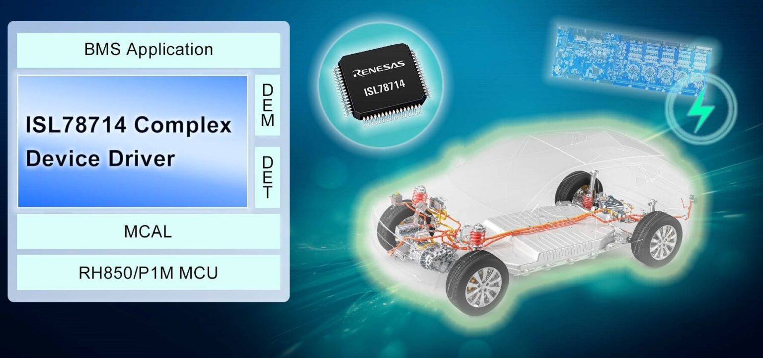 Complex Device Driver Example Renesas Offers Complex Device Driver Software for EV’s Battery ...