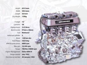 Ilmor 265E/500I Engine