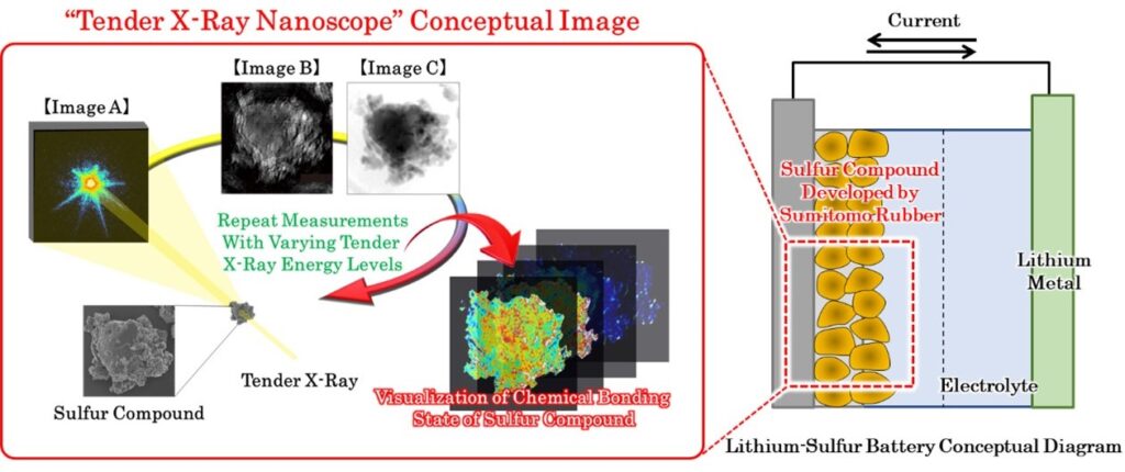 Coherent X Ray Diffracttion Image