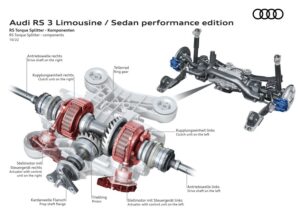 Audi RS 3 Performance Edition Quattro Drivetrain