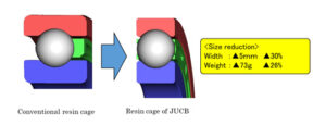 JTEKT Ultra Compact Bearing for BEV eAxle…