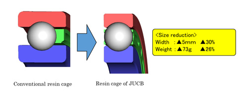 JUCB size reduction