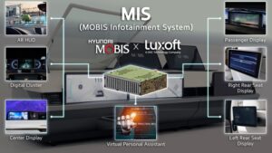 Luxoft and Hyundai MOBIS Jointly Develop Next-Generation…