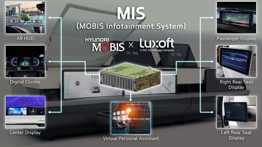 MOBIS Infotainment System