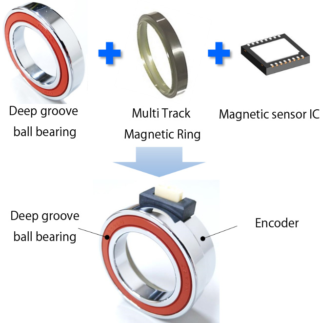 NTN Magnetic Encoder Rolling Bearing