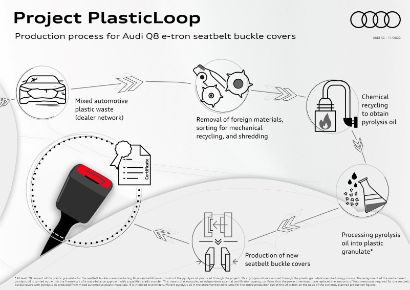 PlasticLoop Q8 e tron seatbelt buckle covers
