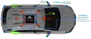 Ambarella New CV3-AD685 Automotive AI Domain Controller