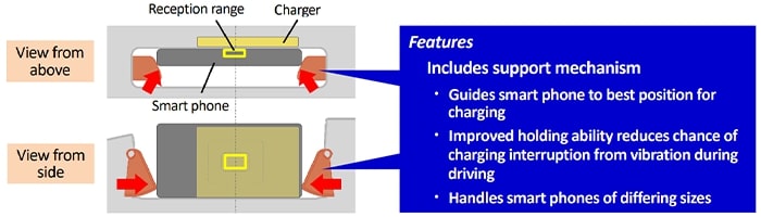 Toyoda Gosei Wireless Power Supply Holder New Prius