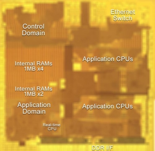 Vehicle Communication Gateway SoC Test Chip