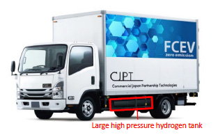 CJPTs mass market small fuel cell truck