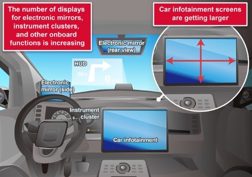 ROHM LED Drivers Automotive Displays