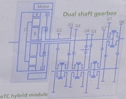 hybrid dual shaft