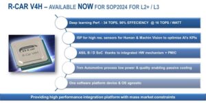 Renesas R-Car V4H SoC for Automated Driving…