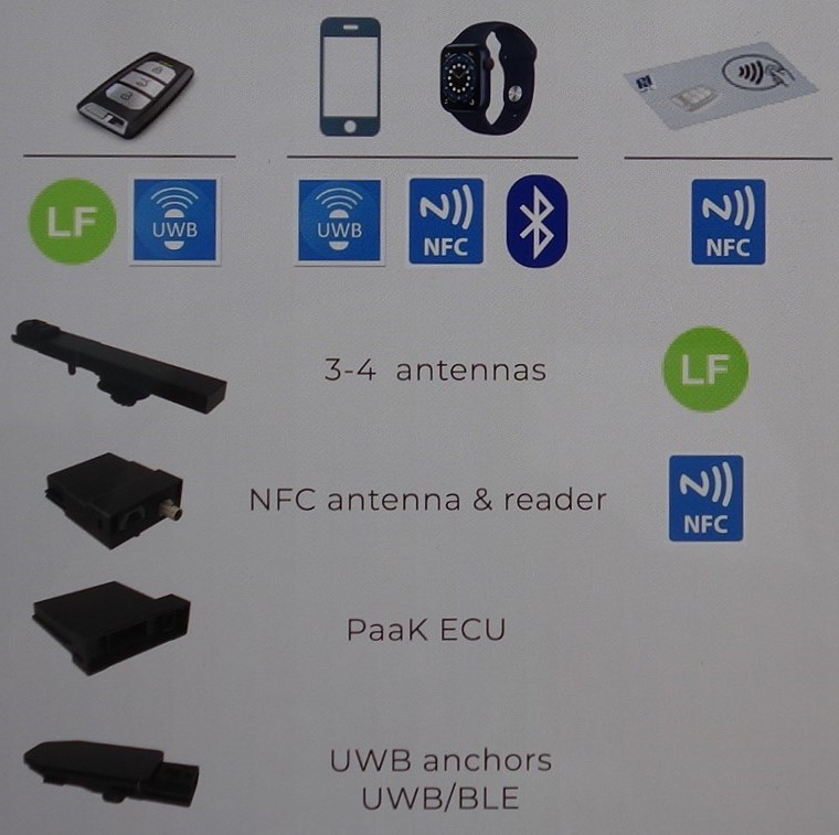 valeo uwb phone key