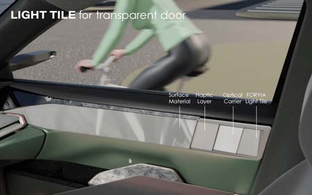 FORVIA Light Tile for transparent door technology
