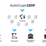 AutoCrypt CSTP for UN R155/156…