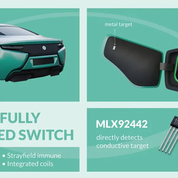 Melexis Reveals Induxis Switch MLX92442 for Safety Application in…