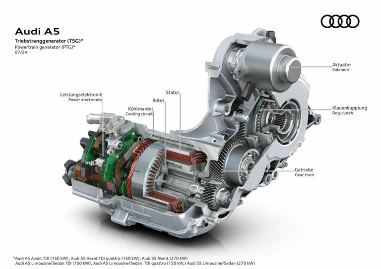 Audi A5 Powertrain generator PTG