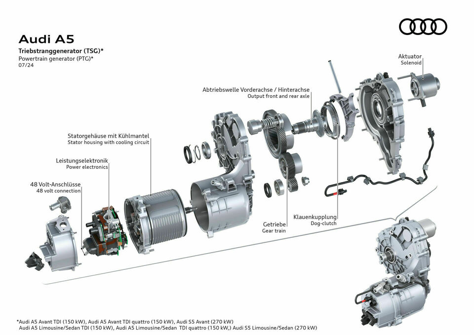 The Next Audi 48v Hybrid Powertrain Generation With An Integrated Electric Drive System Ehfcv 4427