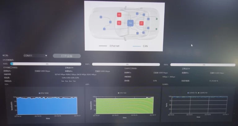 Black Sesame Wudang C1200 vehicle data exchange demo 2