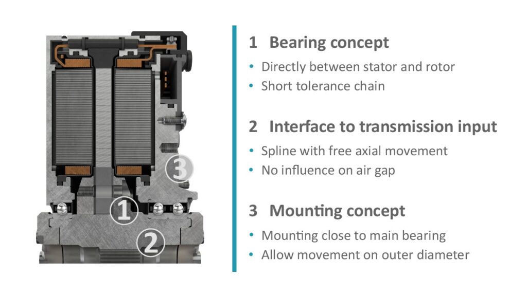 schaeffler axial motor nvh