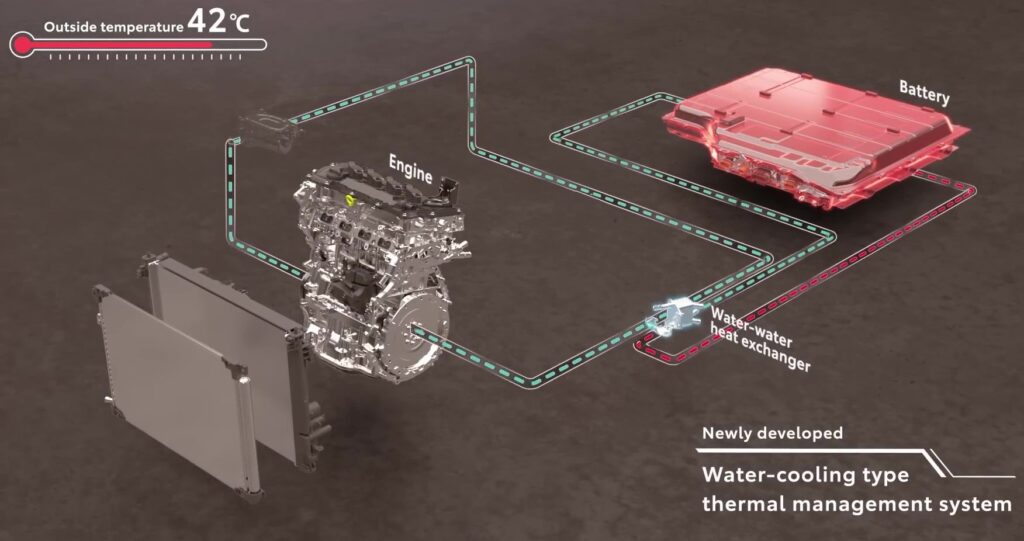 New Toyota RAV4 2.5L PHEV battery thermal management