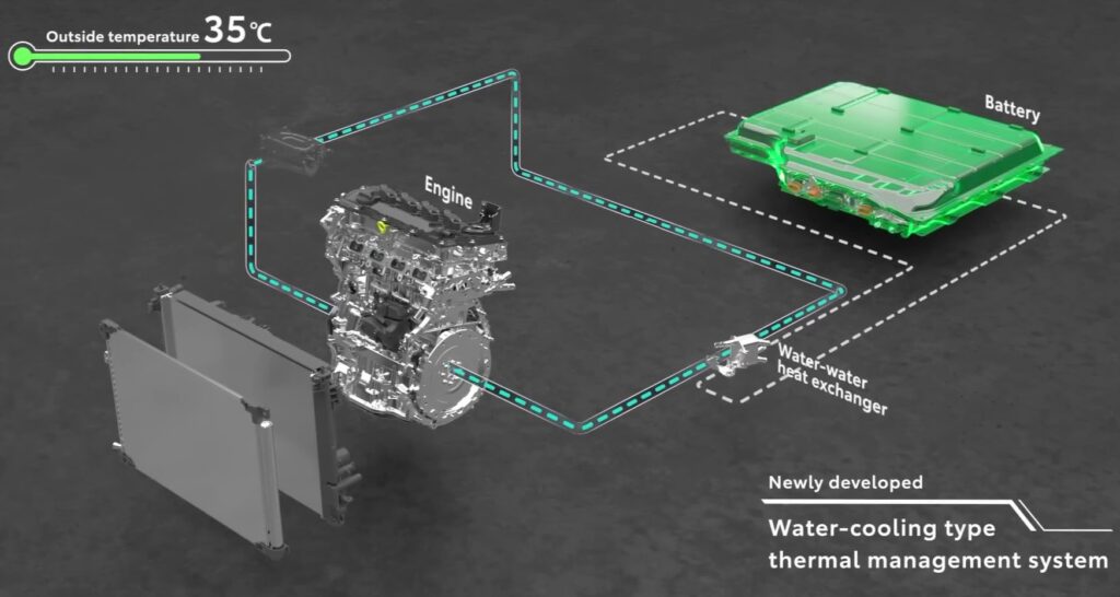 New Toyota RAV4 2.5L PHEV coolant circuits
