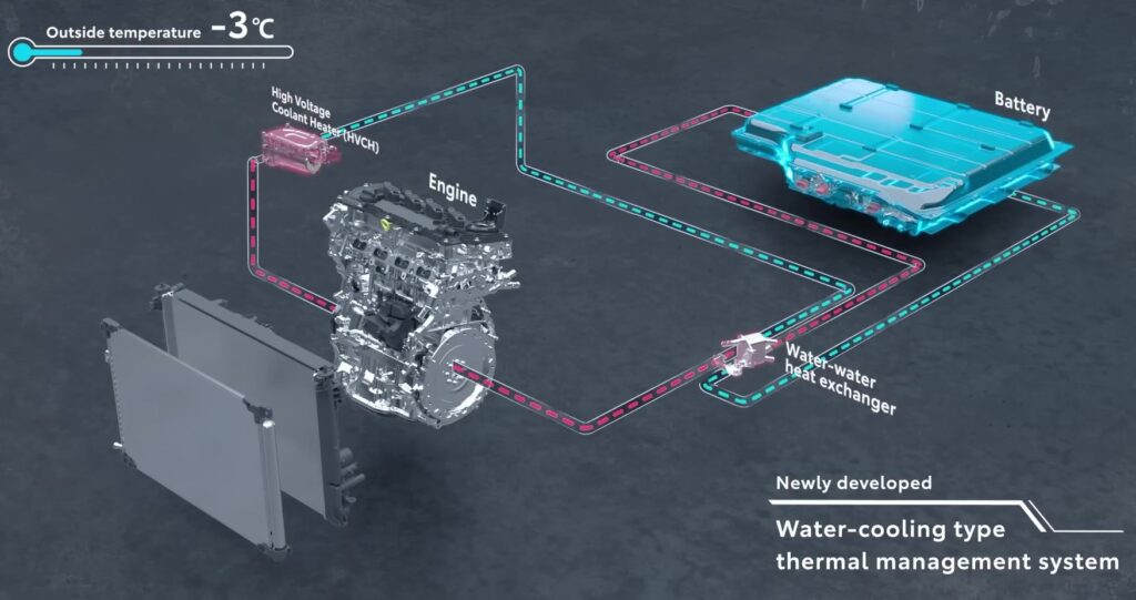 New Toyota RAV4 2.5L PHEV warm up