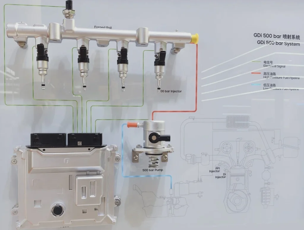 Delphi gdi 500bar system