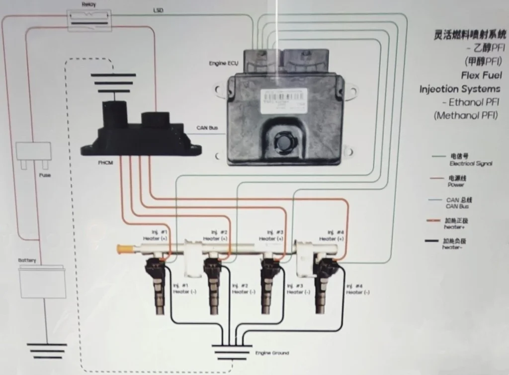 Flex Fuel Ethanol Methanol PFI