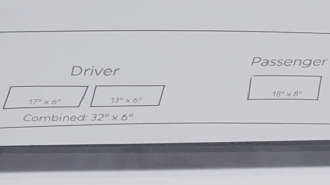 Multiple Holographic Transparent Display HUDs