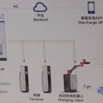 StarCharge Armstrong Charging Robot