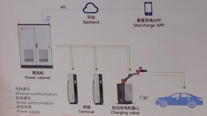 Armstrong Charging Robot features