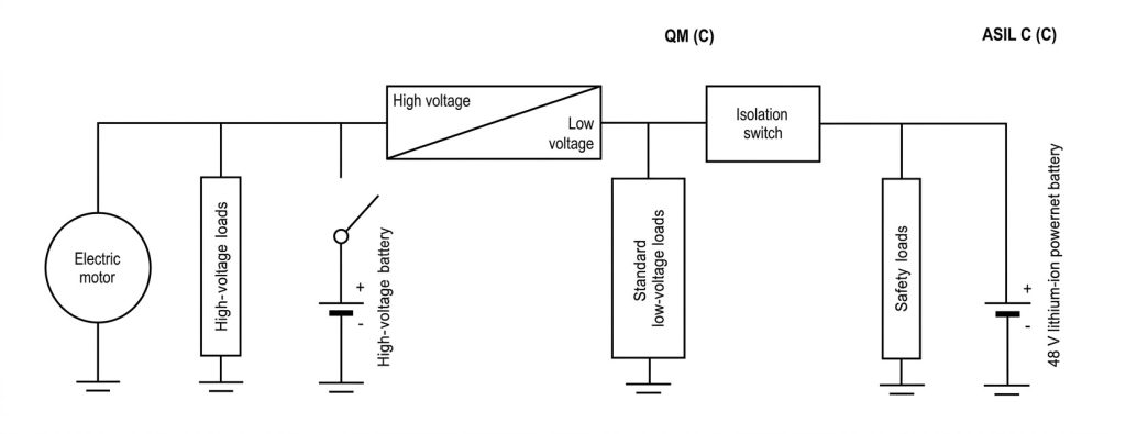 ASILC board net system