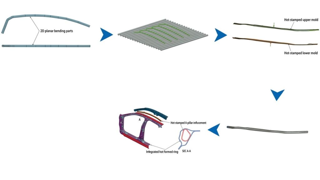 PRESSLER Production Process